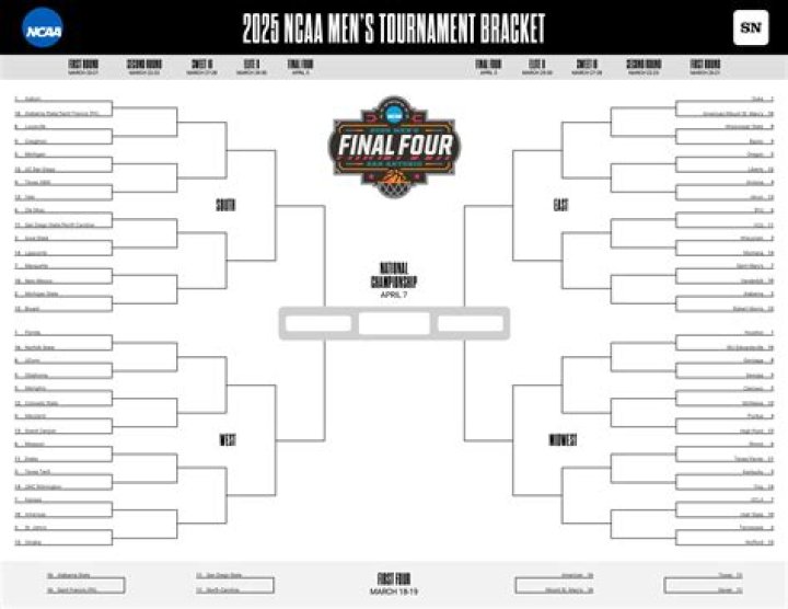 2018 March Madness — SEE PICS