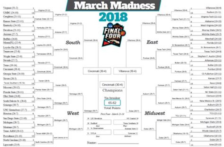 2018 March Madness