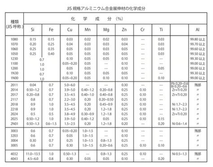 aa-6