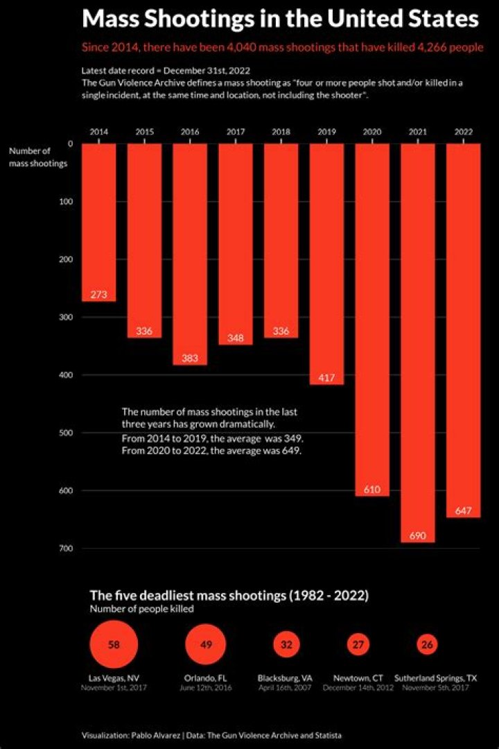 Aftermath of mass shooting in Dayton, Ohio, USA &ndash; 04 Aug 2019