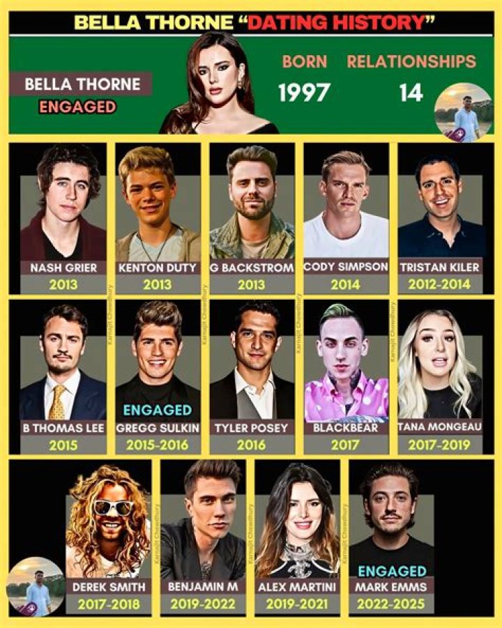 Bella Thorne&rsquo;s Relationships Ranked