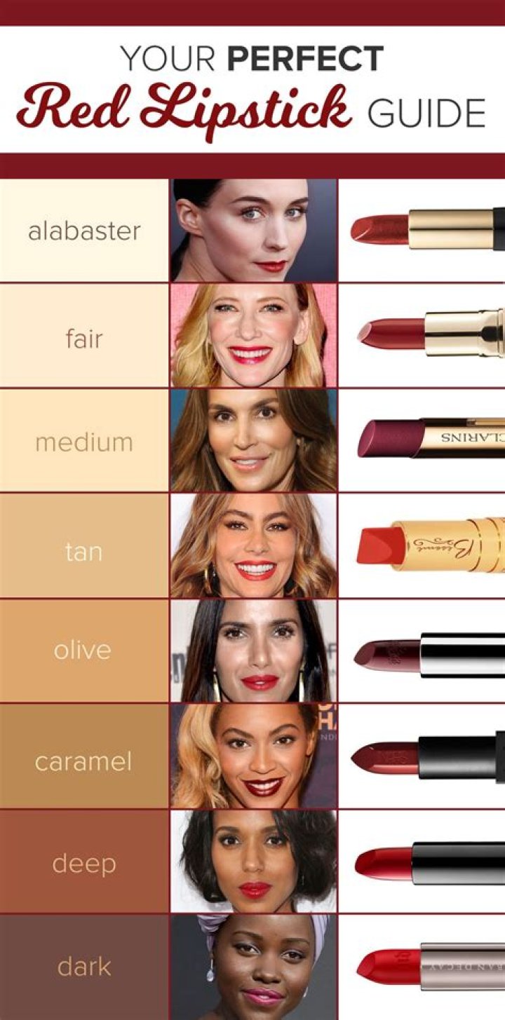 best red lipstick