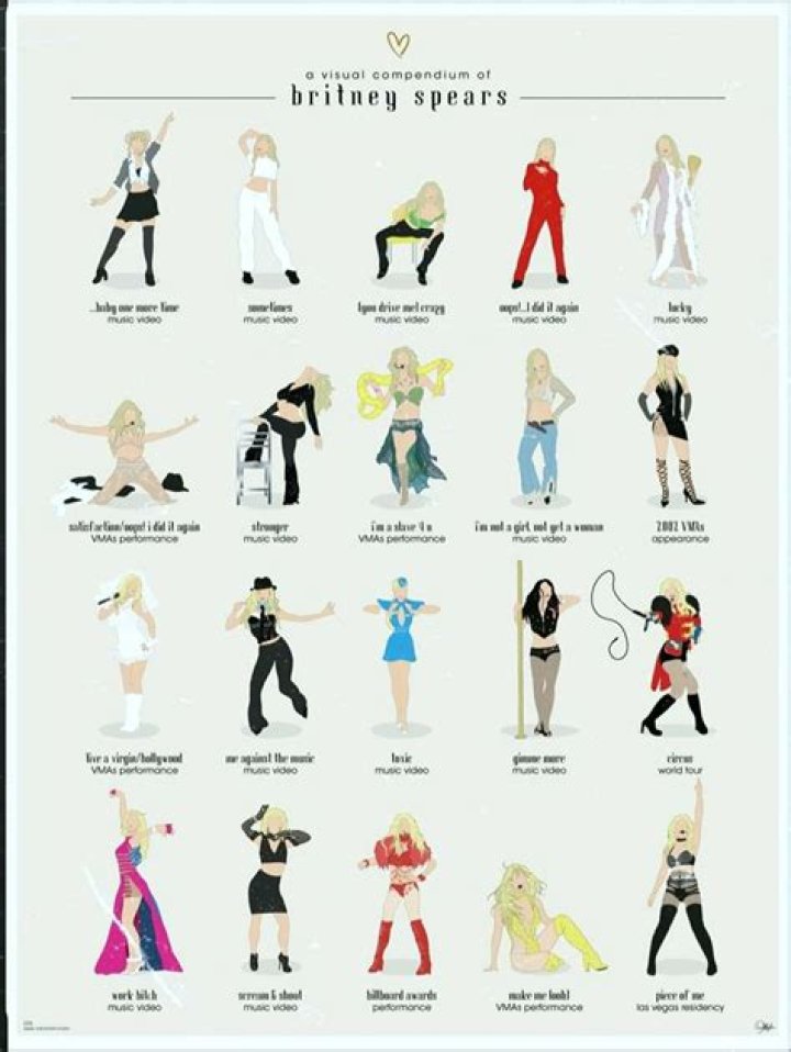 Britney Spears&rsquo; Tiniest Costumes