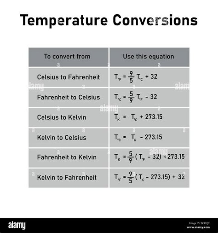 Celsius
