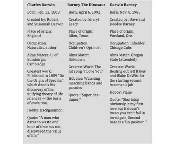 darwin-barney