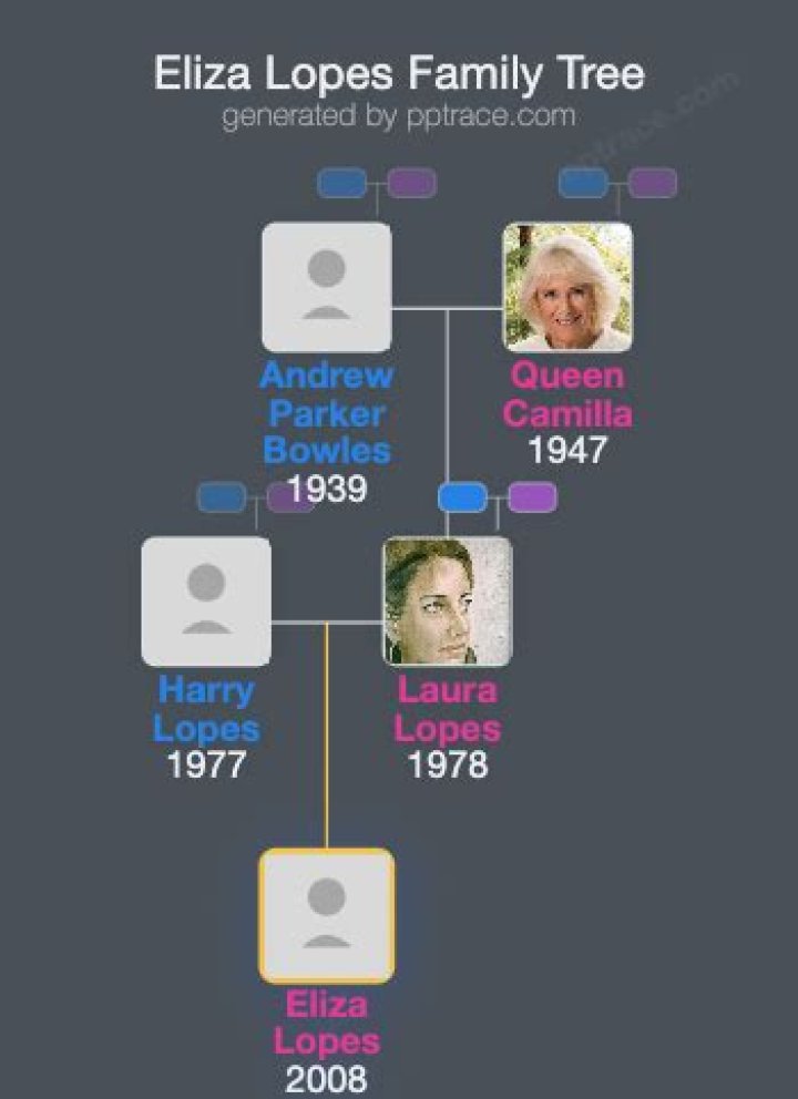 Eliza Lopes, Family