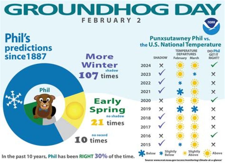 Groundhog Day 2018: What Is It, When Is It & Everything Else To Know