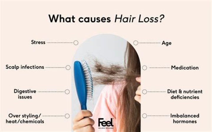 hair loss