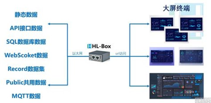 HL BOX 2
