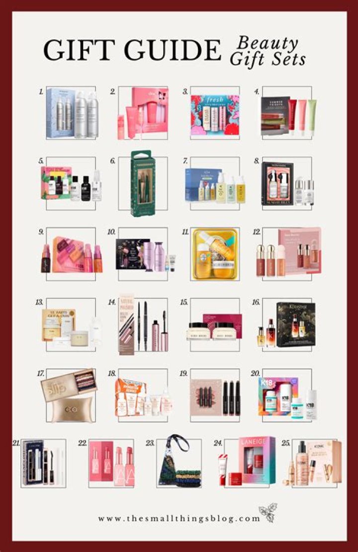 Holiday Gift Guide – Beauty Gift Sets