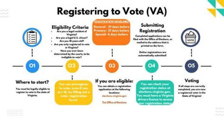 How To Register To Vote: Everything You Need To Know So You Can Make A Difference On November 3