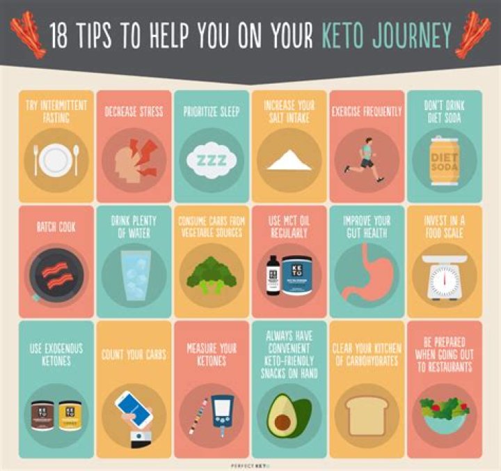 Keto Diet Tips