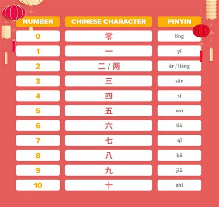 Little Red Number In China