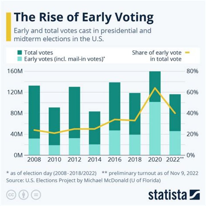 Mail-In Voting: 5 Things To Know About Voting Safely In 2020 Presidential Election
