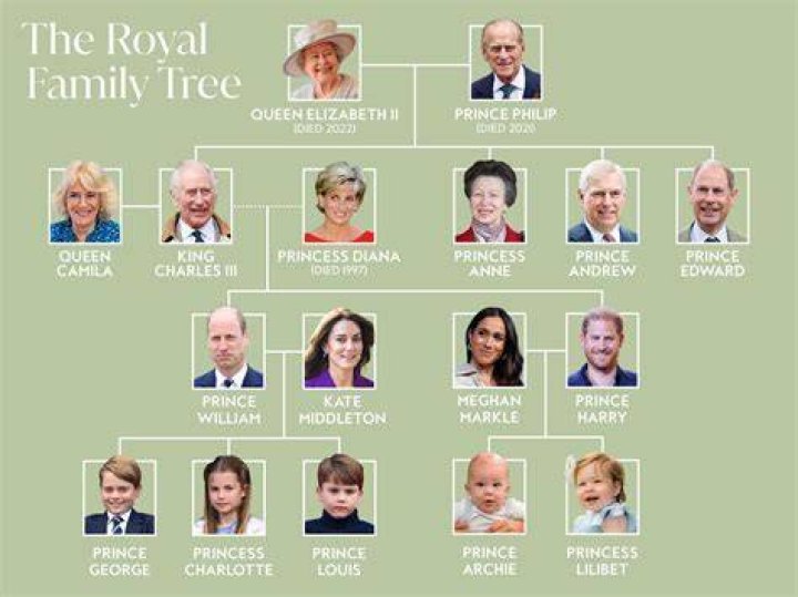 Members of The Royal Family attend the Coronation Rehearsal at Westminster Abbey, London, UK, on the 3rd May 2023. 03 May 2023 Pictured: Members of The Royal Family attend the Coronation Rehearsal at Westminster Abbey, London, UK, on the 3rd May 2023. Photo credit: James Whatling / MEGA TheMegaAgency.com +1 888 505 6342 (Mega Agency TagID: MEGA976248_002.jpg) [Photo via Mega Agency]