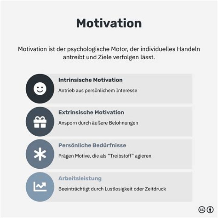 motivation