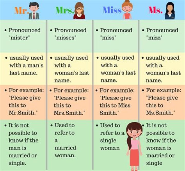 Mr. & Mrs. For The First Time