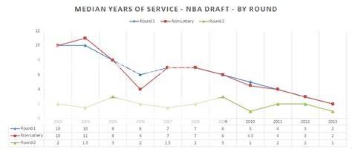nba-draft-2