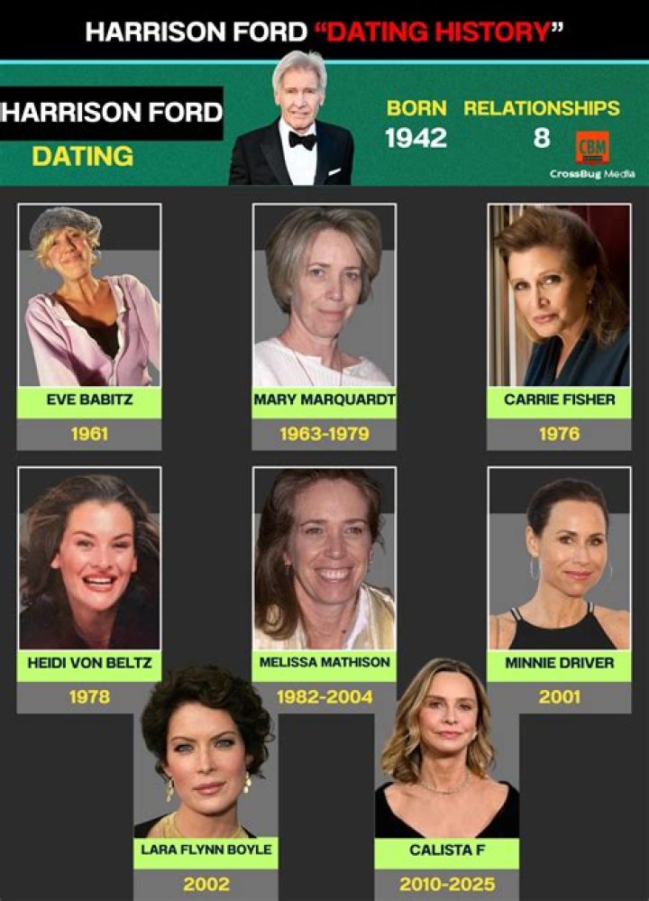 See Her Romantic Timeline – Hollywood Life