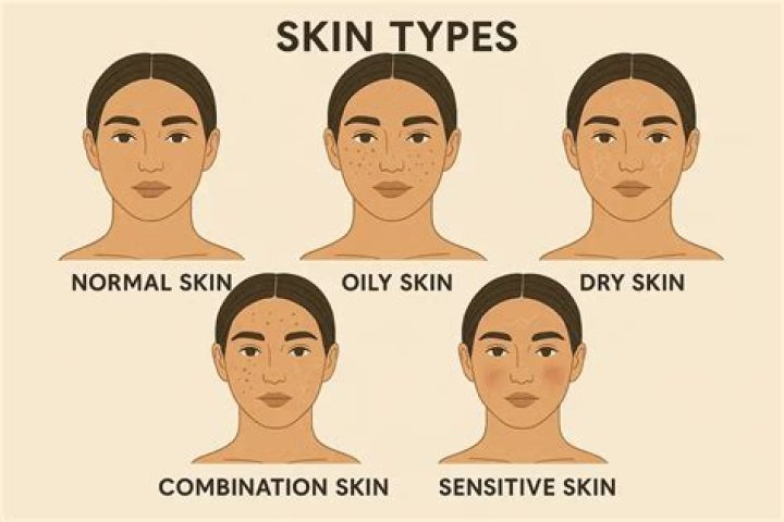 skin