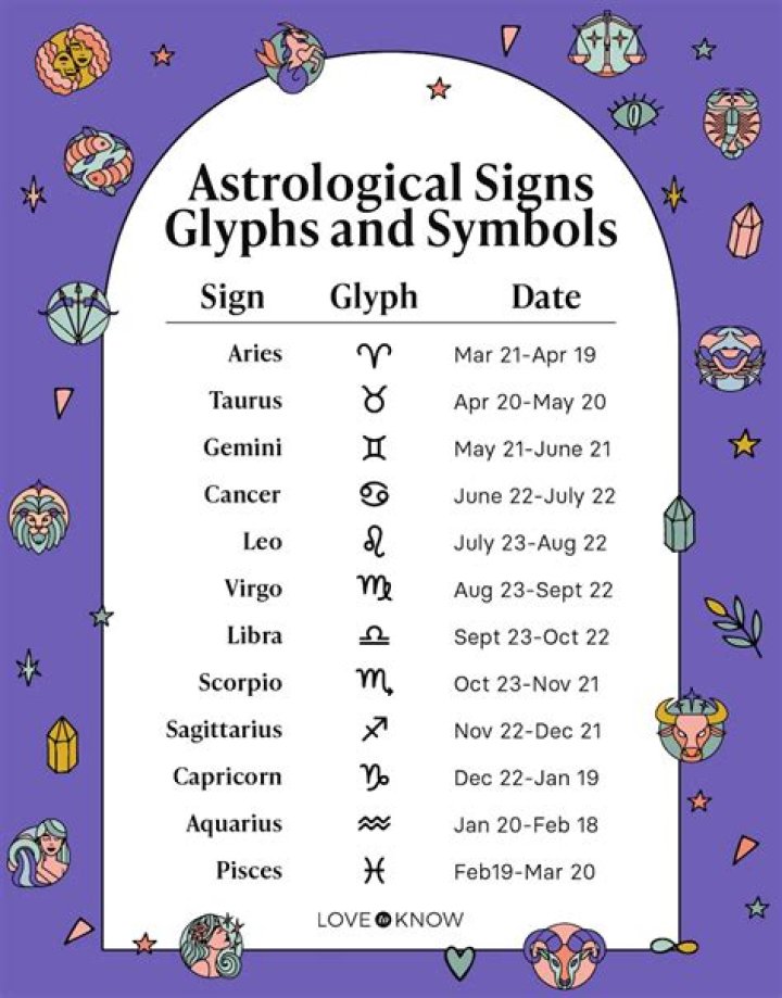 Stars Who Are Aries: Photos Of Reese Witherspoon & Others With The Astrological Sign