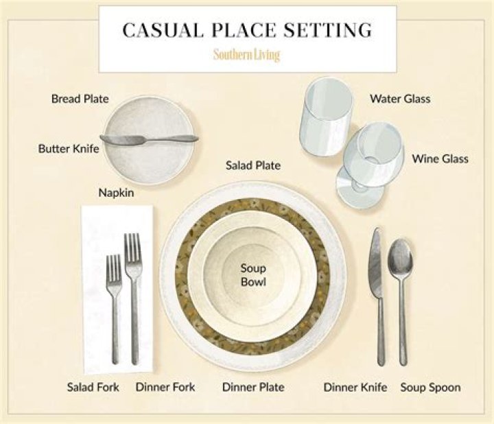 Table Setting