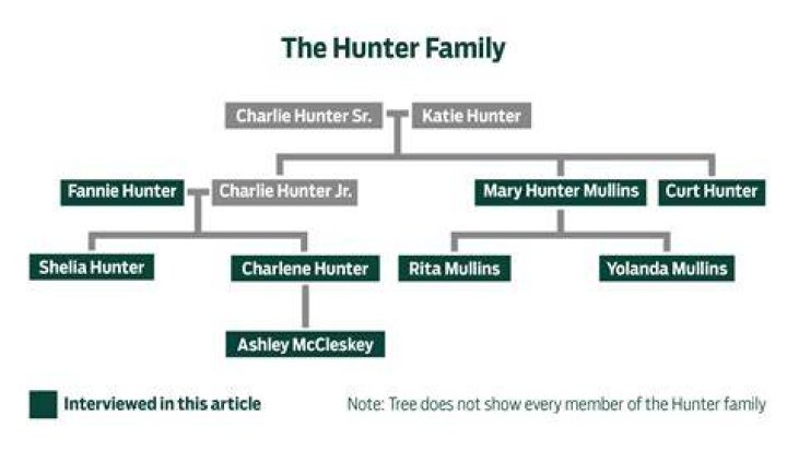 The Hunter Family