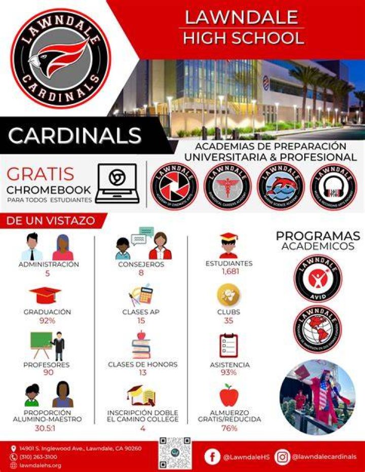 The People Of Lawndale High