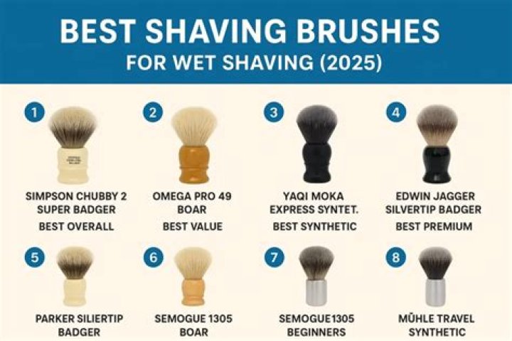 The Top Shaving Brushes for 2023 – Reviews by Hollywood Life – Hollywood Life