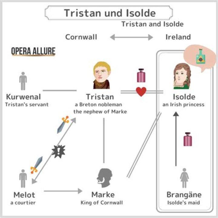 tristan