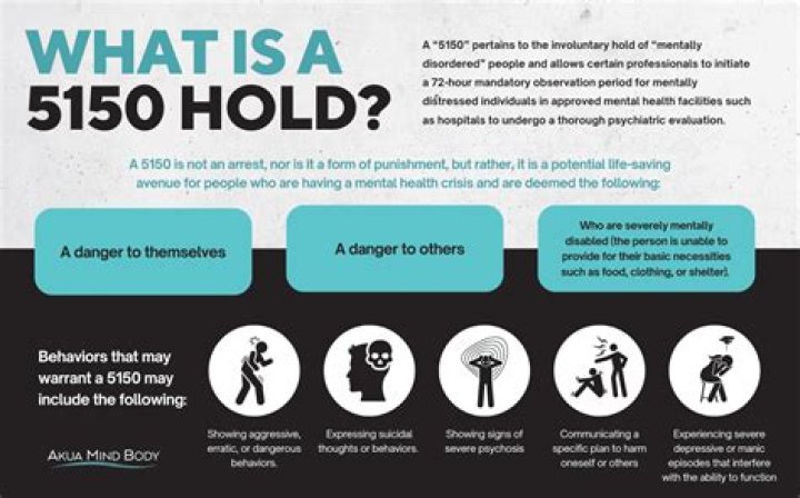 What Is A 5150 Hold