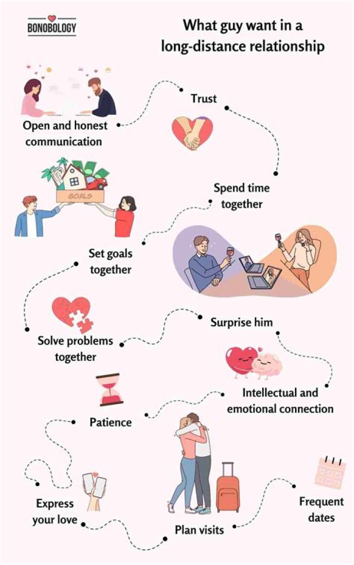 What Stage Is Your Relationship In? — Is It Real Or Just A Hookup? – Hollywood Life