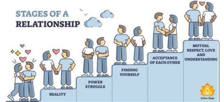 What Stage Is Your Relationship In