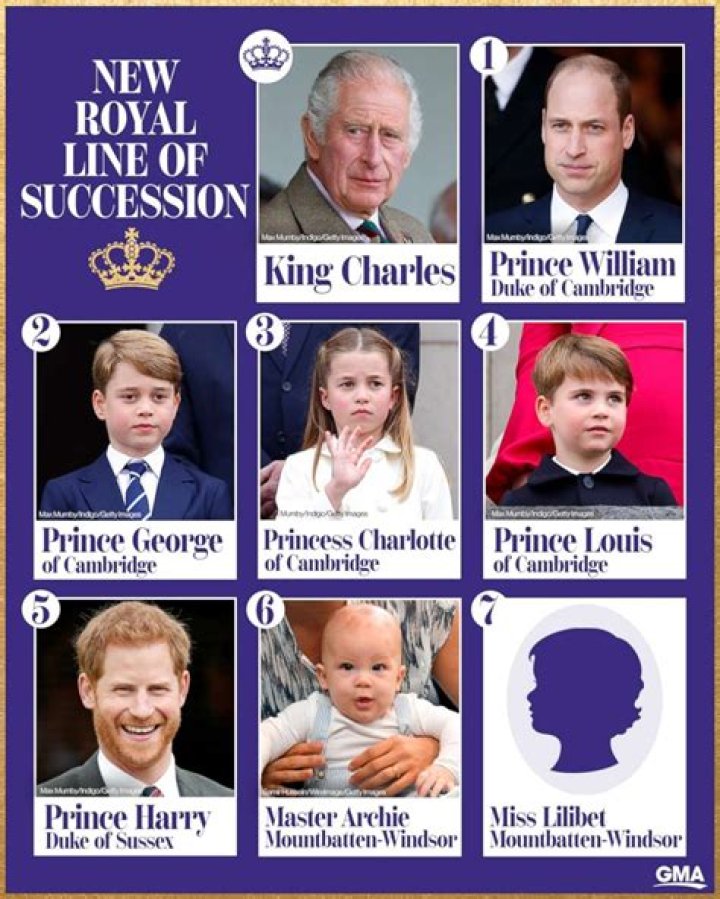 ​Why Prince Harry’s Kids Can Now Use ‘Prince’ & ‘Princess’ Titles After Queen Elizabeth II’s Death
